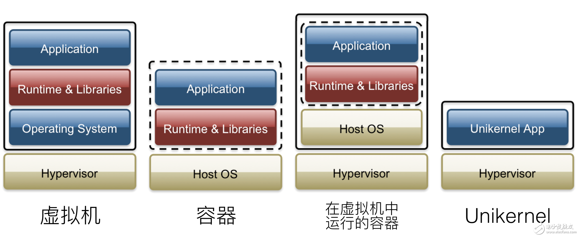 談?wù)刄nikernel