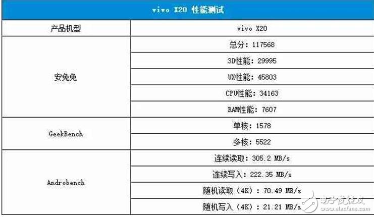 vivoX20評測：vivo x20外觀、配置、拍照、續(xù)航、音頻、價格全面解析，值得體驗