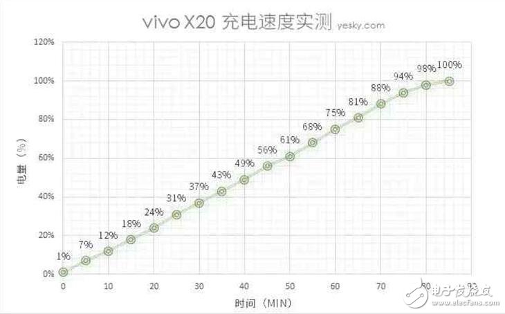 vivoX20評測：vivo x20外觀、配置、拍照、續(xù)航、音頻、價格全面解析，值得體驗