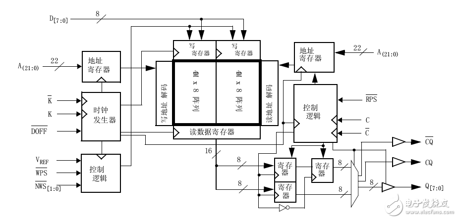 SRAM 72-Mbit QDR? II SRAM 2 字突發(fā)結構