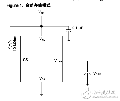 SRAM 1-Mbit (128 K × 8) 串行 SPI nvSRAM，帶實(shí)時(shí)時(shí)鐘