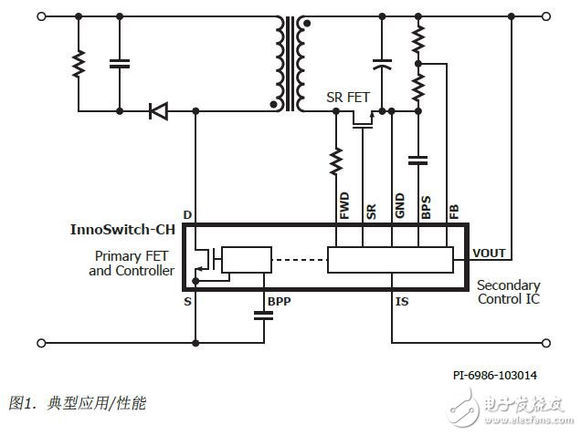 InnoSwitch-CH產(chǎn)品特點及結構圖