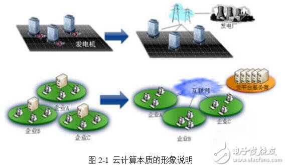云計算入侵檢測系統(tǒng)研究