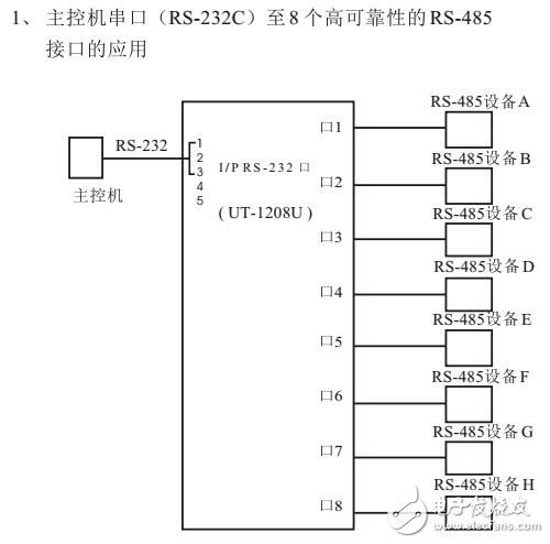 基于UT-1208U連接圖及接口定義