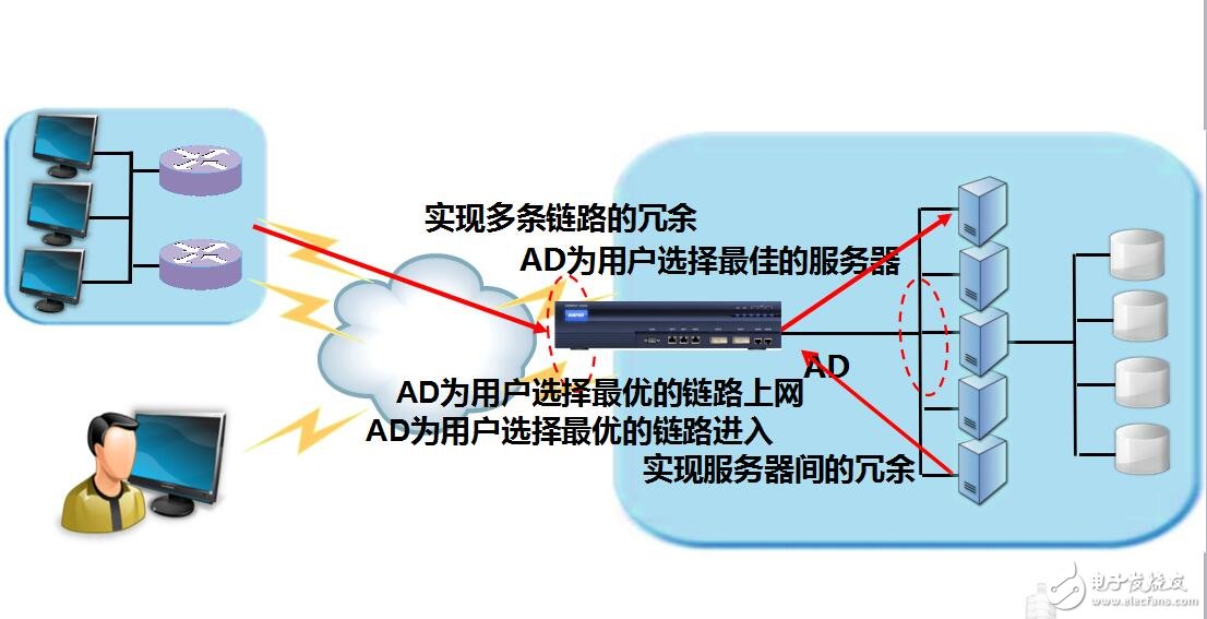負(fù)載均衡應(yīng)用設(shè)計(jì)方案
