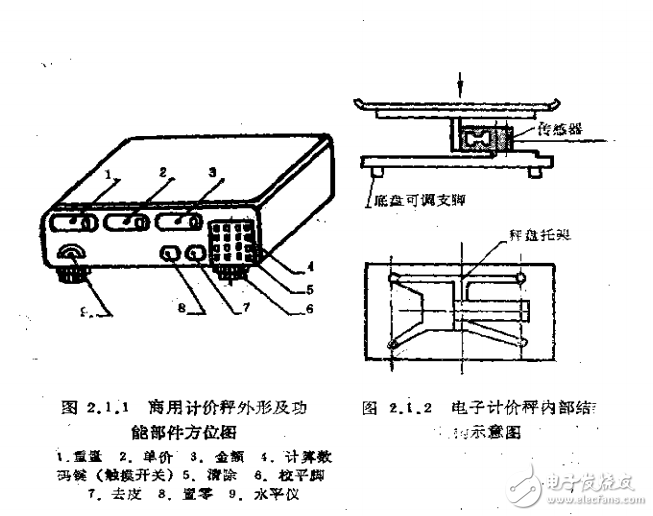 稱(chēng)重傳感器大全