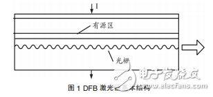 可調(diào)諧分布反饋（DFB）激光器與可調(diào)諧半導體激光器的發(fā)展及應(yīng)用