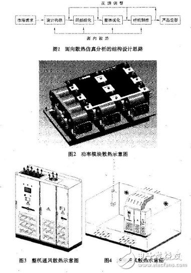 光伏系統(tǒng)中逆變器的結(jié)構(gòu)設(shè)計(jì)