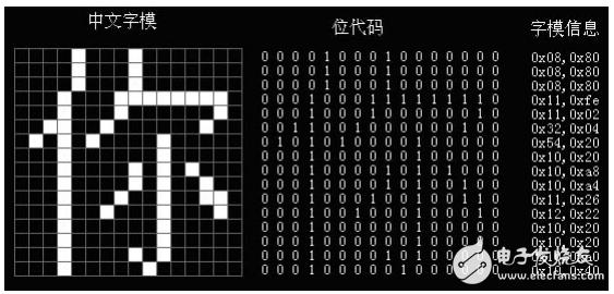 51單片機綜合學(xué)習(xí)系列之12864點陣型液晶顯示篇