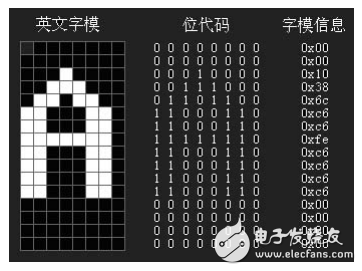 51單片機綜合學(xué)習(xí)系列之12864點陣型液晶顯示篇