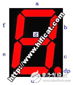 51單片機綜合學(xué)習(xí)系列之?dāng)?shù)碼管使用學(xué)習(xí)篇