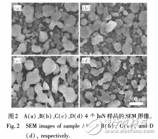 MBE技術(shù)在InN材料中的應(yīng)用及其晶體質(zhì)量和光學特性的影響介紹