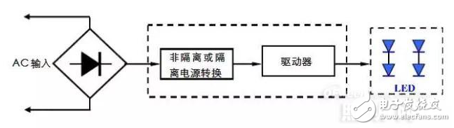 LED驅(qū)動(dòng)器的基本要求與驅(qū)動(dòng)制作原理及其應(yīng)用標(biāo)準(zhǔn)的介紹