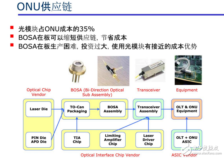 詳細(xì)介紹ONU光模塊及其相關(guān)問題的分析
