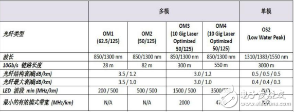 光纖的預(yù)端接技術(shù)與光纜技術(shù)指標(biāo)等介紹