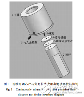 LED燈發(fā)光效率等數(shù)據(jù)處理與結果分析和基于旋轉涂覆法的LED遠程配光器件的研究