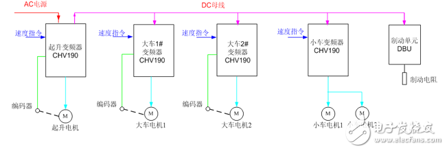 英威騰輪胎式龍門(mén)起重機(jī)RTG傳動(dòng)方案