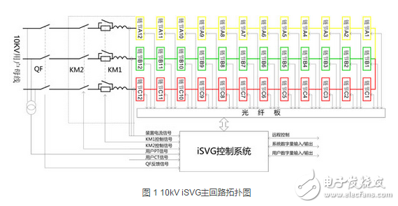 英威騰高壓靜止無功發(fā)生器在大唐某光伏電站的應用