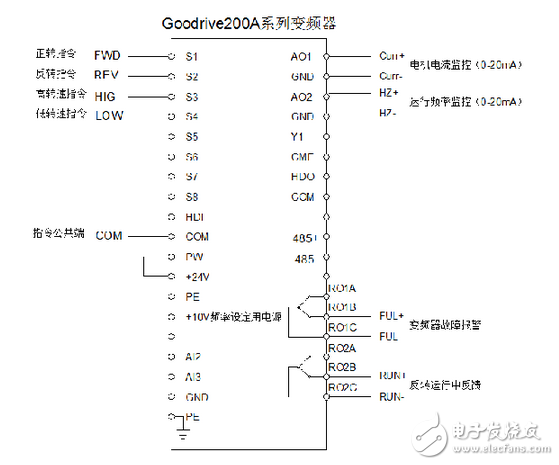 英威騰Goodrive200A變頻器在長(zhǎng)伸縮式吹灰器控制解決方案