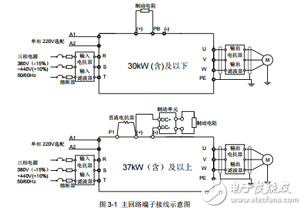 英威騰Goodrive300-16系列HVAC專用變頻器產(chǎn)品使用手冊(cè)