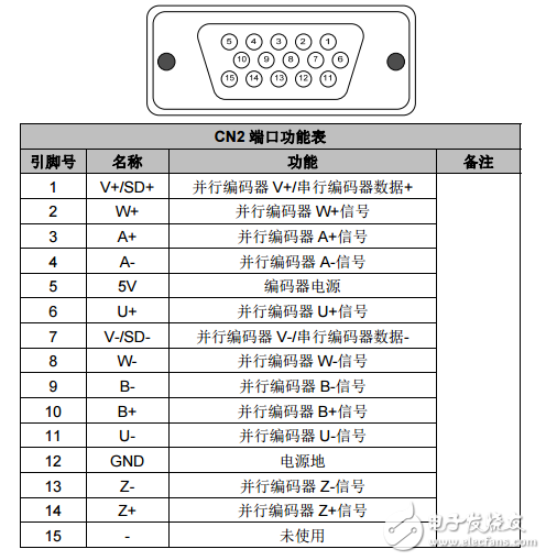 英威騰DA200交流伺服驅(qū)動(dòng)器_直線電機(jī)技術(shù)指南