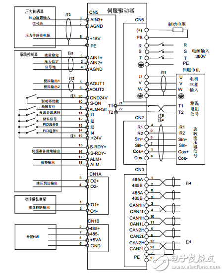 英威騰MH800高性能電液伺服驅(qū)動(dòng)器產(chǎn)品手冊(cè)