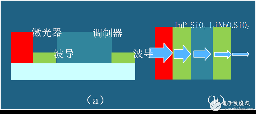 通過(guò)硅光PID技術(shù)三大優(yōu)勢(shì)揭秘它為何是4k視頻的最佳承載方案
