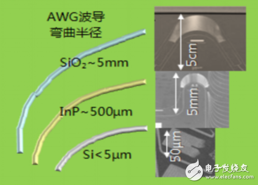 通過(guò)硅光PID技術(shù)三大優(yōu)勢(shì)揭秘它為何是4k視頻的最佳承載方案