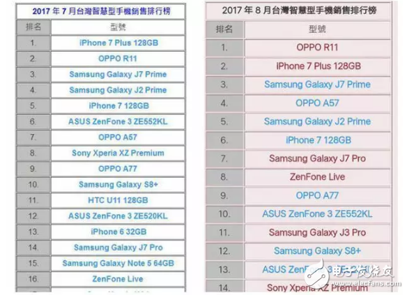 全面屏時代OPPO R11銷量依舊堅挺，這背后究竟藏著什么奧秘？