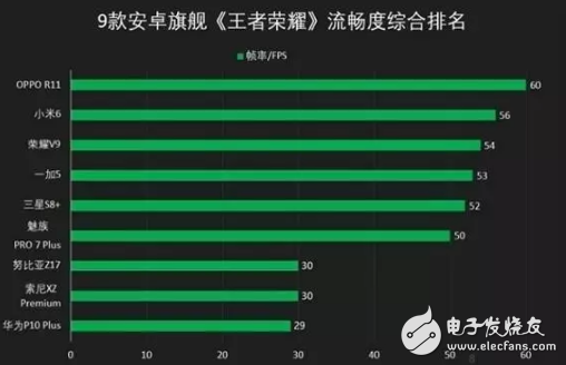全面屏時代OPPO R11銷量依舊堅挺，這背后究竟藏著什么奧秘？