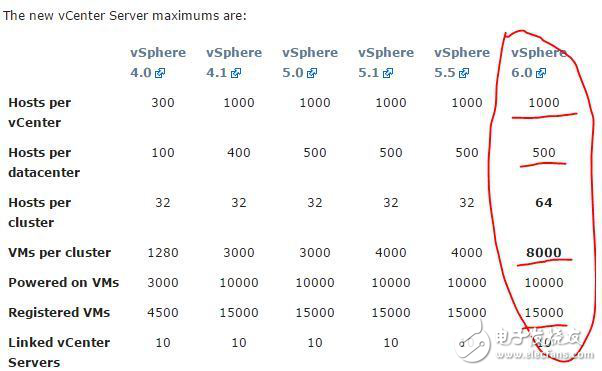 OpenStack 企業(yè)私有云需大規(guī)模擴(kuò)展性支持