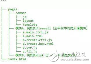 YY在使用AngularJS開發(fā)云控制臺前端框架的總結(jié)