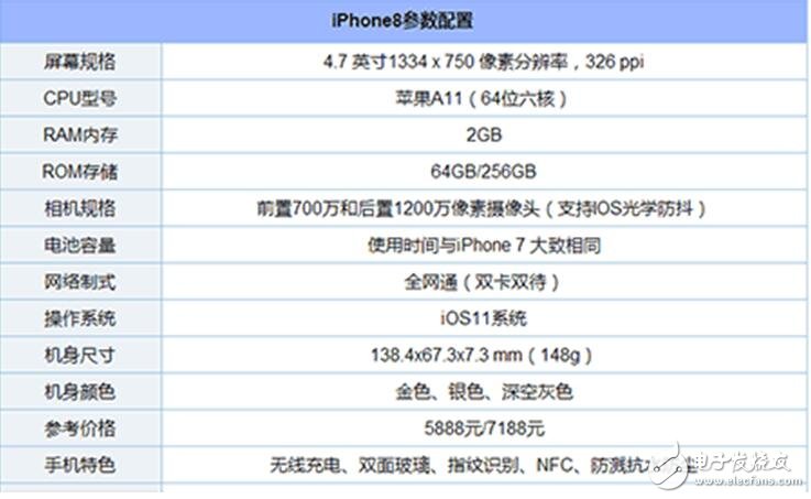 iPhone8、三星Note8對(duì)比評(píng)測(cè)：外觀、配置、拍照對(duì)比分析，“二八”相殺你選誰(shuí)？