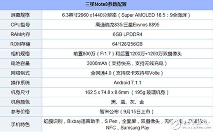 iPhone8、三星Note8對(duì)比評(píng)測(cè)：外觀、配置、拍照對(duì)比分析，“二八”相殺你選誰(shuí)？