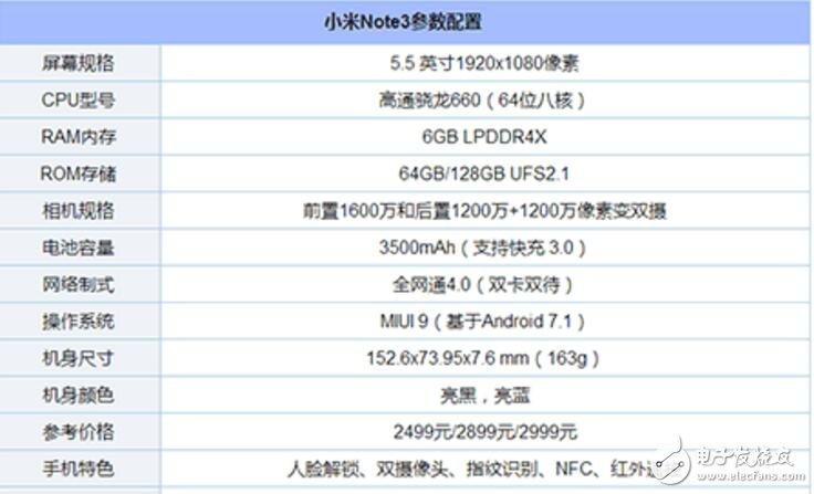 小米note3和小米6對(duì)比評(píng)測(cè)