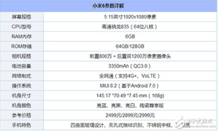小米note3和小米6對(duì)比評(píng)測(cè)