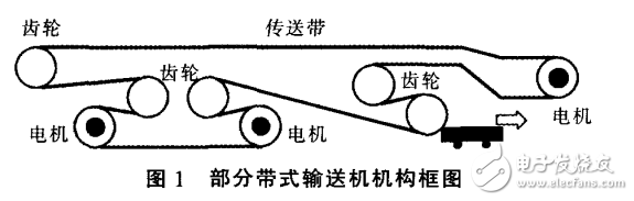 基于LM3S8962單片機(jī)的帶式輸送機(jī)控制的硬件設(shè)計