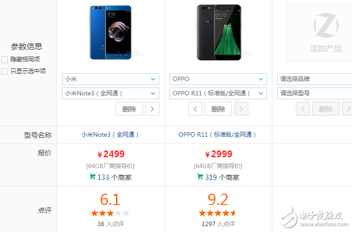 OPPOR11和小米Note3哪個值得買？