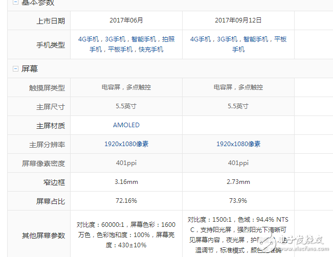 OPPOR11和小米Note3哪個值得買？
