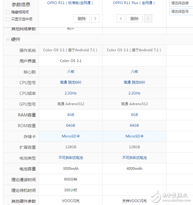 oppor11plus和oppor11哪個好？