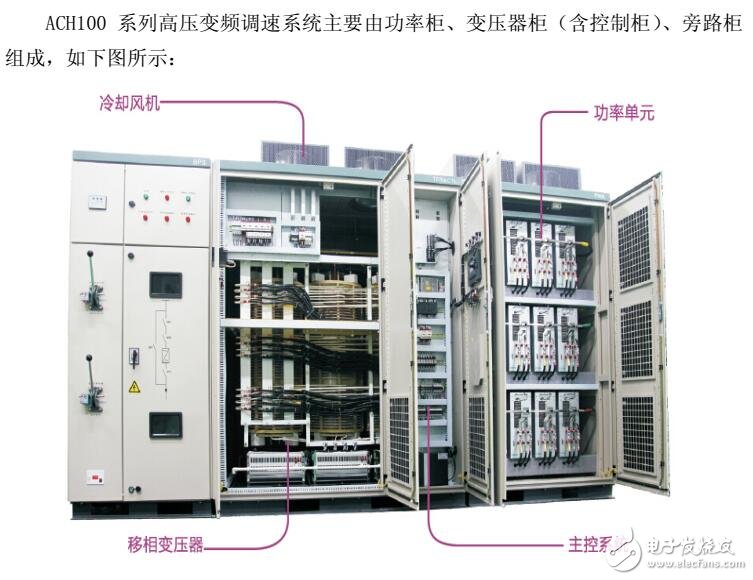 基于ACH100高壓變頻調(diào)速器原理及存儲