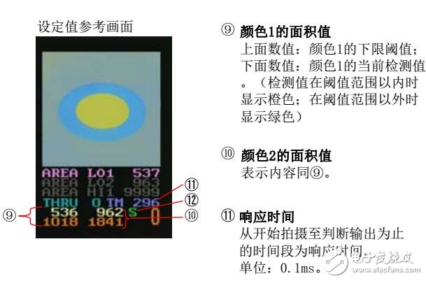 基于CVS2-R操作流程