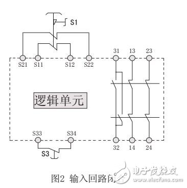 基于SR4P2A1B22（24）安全繼電器的技術參數(shù)及故障診斷