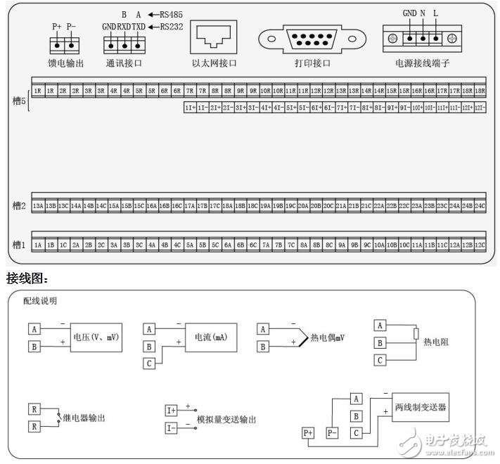 基于NHR-8300無(wú)紙記錄儀技術(shù)參數(shù)及安裝