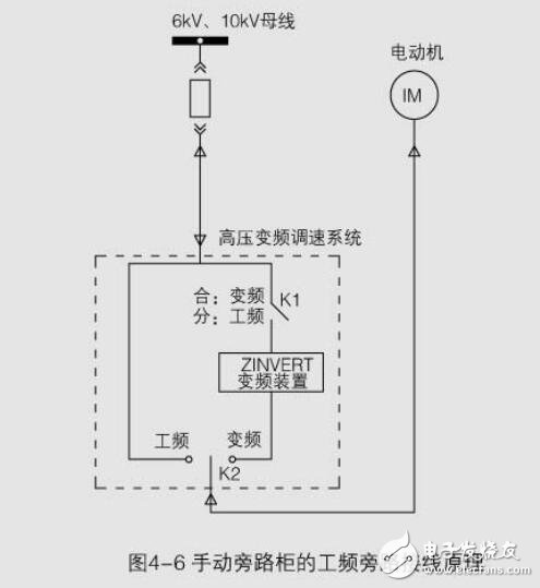 ZINVERT型變頻調(diào)速系統(tǒng)工作原理及結(jié)構(gòu)