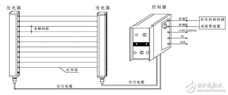 基于E3B光電保護(hù)裝置原理及組成