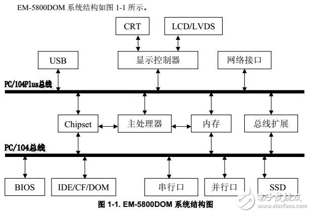 EM-5800DOM跳線(xiàn)設(shè)置及接線(xiàn)表