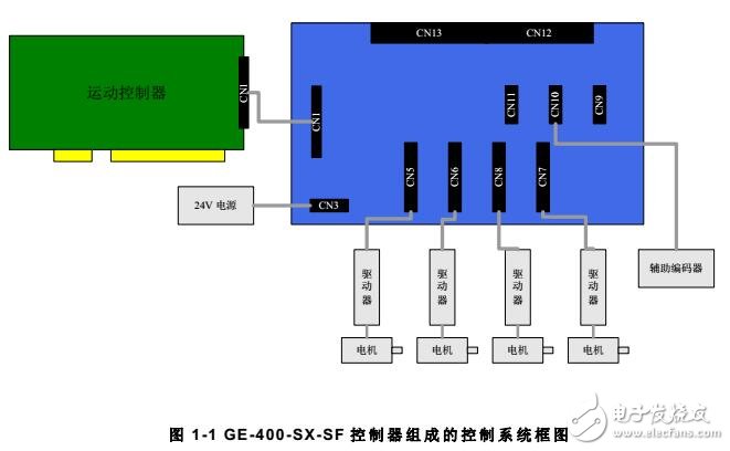 基于GE-S運動控制器系統(tǒng)調(diào)試及技術(shù)參數(shù)