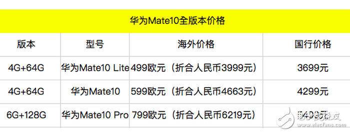 華為mate10最新消息:華為mate10系統(tǒng)、外觀、價格再一次確定,售價很良心,值得購買