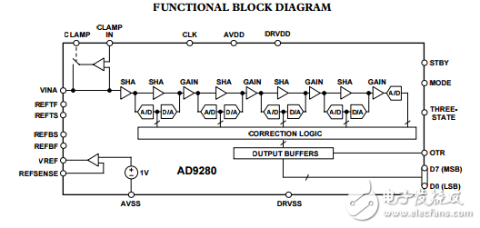 AD9280完整的8位32MSPS，95毫瓦cmos模數(shù)轉(zhuǎn)換器